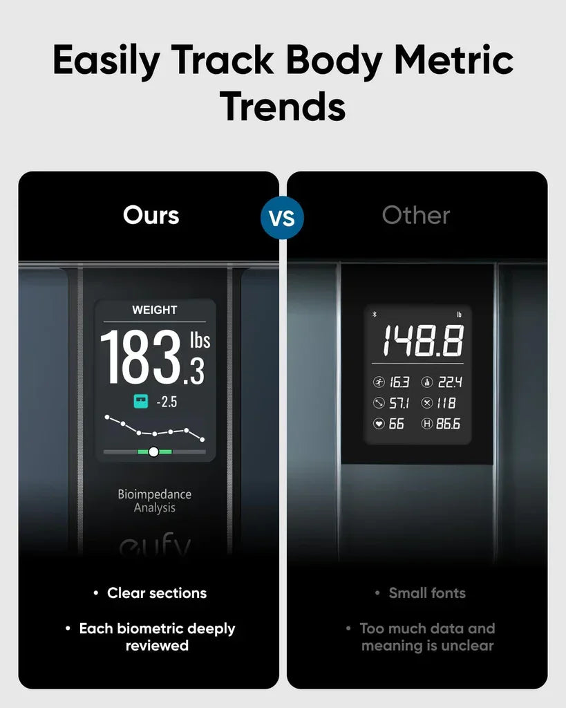 Anker Kuwait: Compare smart scale displays—clear biometric trends vs. cluttered data for better health tracking.