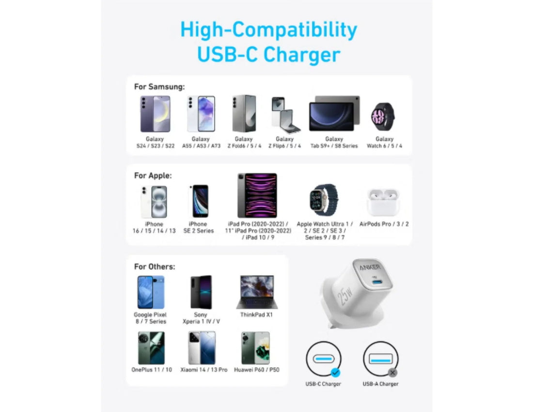 Anker Charger 25W Compact With USB-C Cable - White