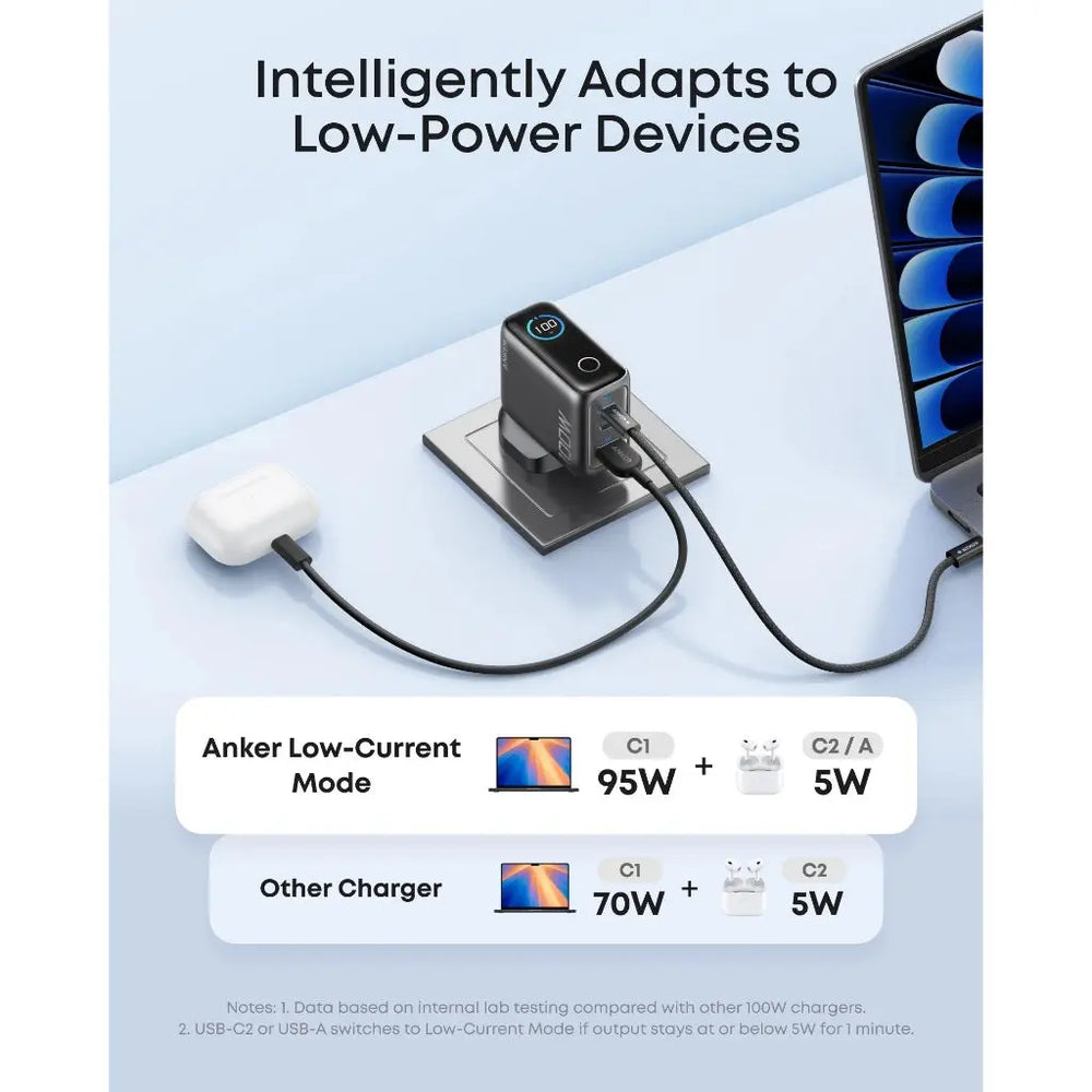 Anker Charger (100W, 3 Ports, Smart Display)