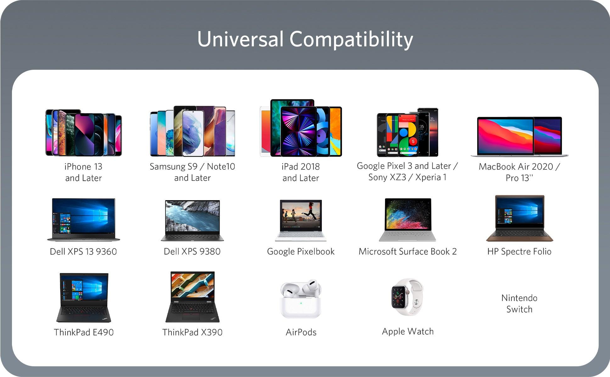 Anker PowerPort III 3-Port 65W Pod-Black - Anker Kuwait