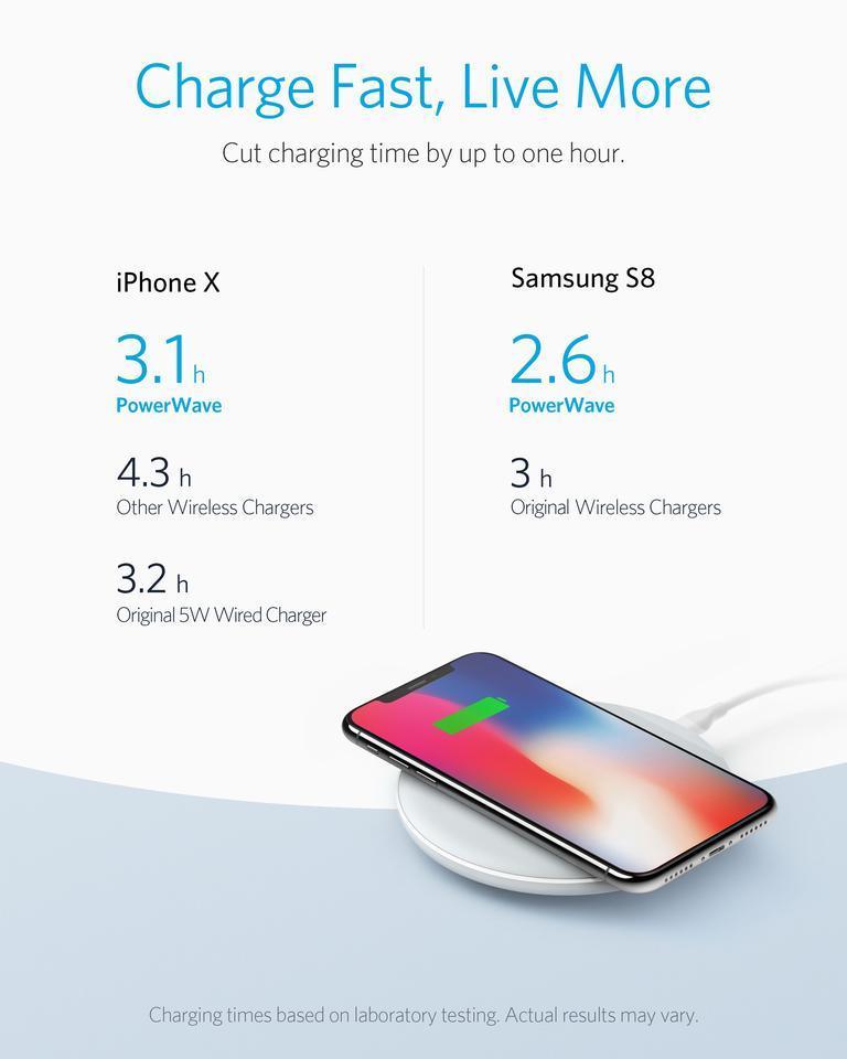 Anker PowerWave wireless charger for iPhone X & Samsung S8, fast charging times shown, Anker Kuwait